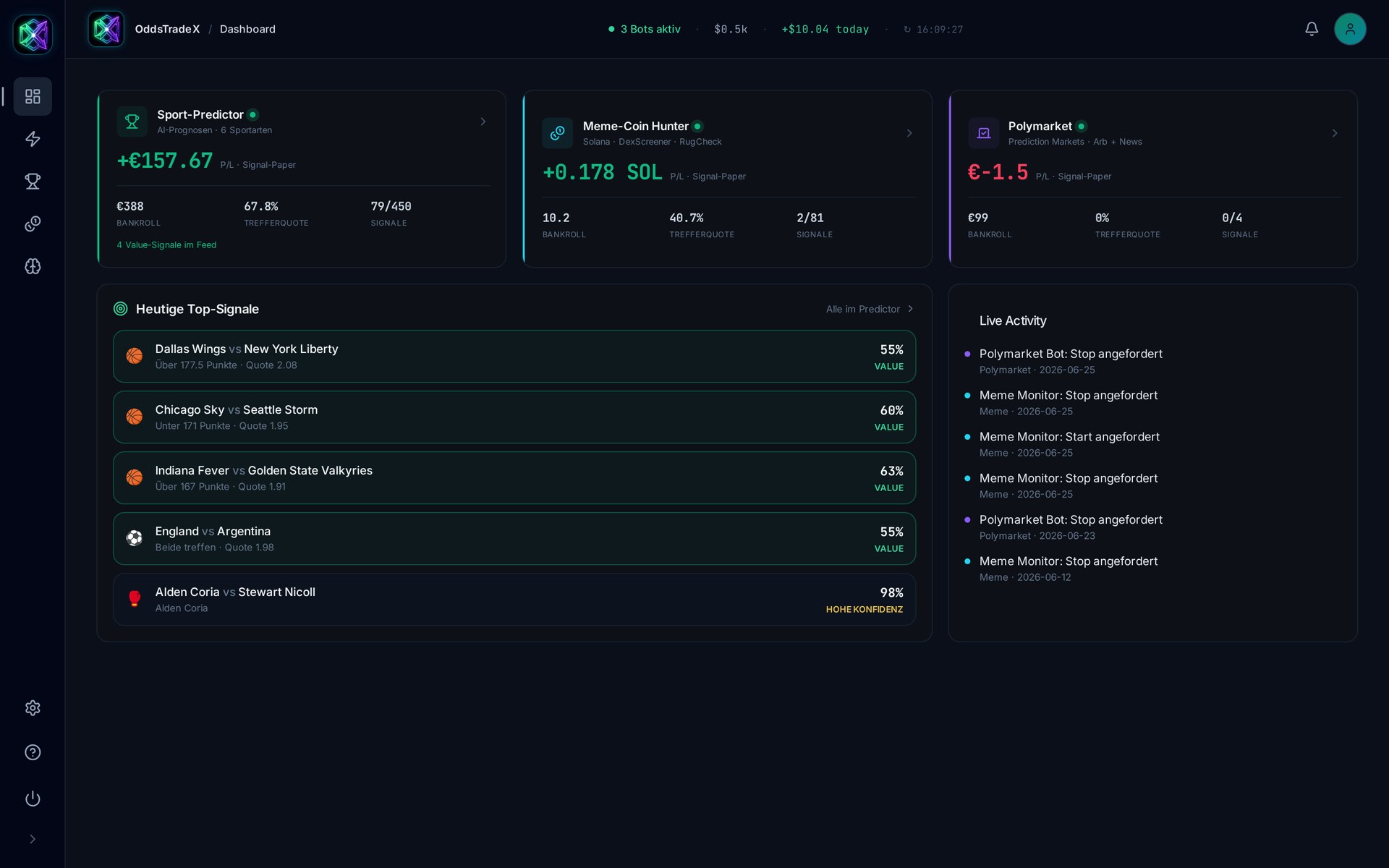 OddsTradeX-Dashboard: alle drei Engines, Track-Record, Top-Signale und Live-Activity auf einem Screen