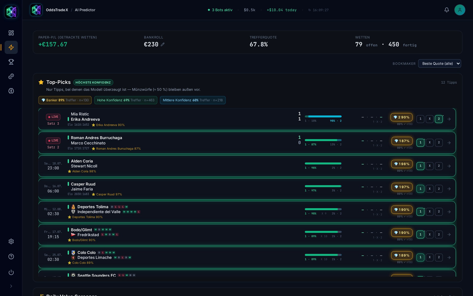 Sports-Predictor: Top-Picks mit Konfidenz-Stufen, Elo, Quoten und Value-Trigger